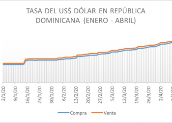 Analizando el comportamiento del dólar estadounidense (USD) antes y durante COVID-19.